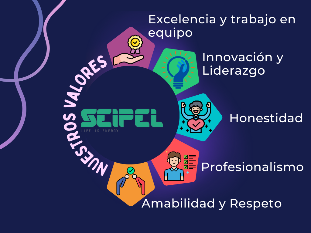 Valores SEIPEL2
